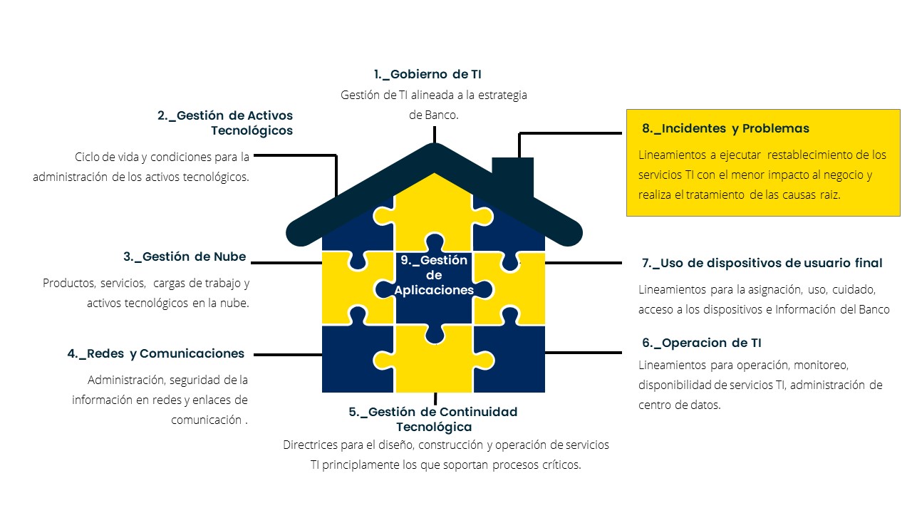 Políticas para Gobierno y Gestión de TI